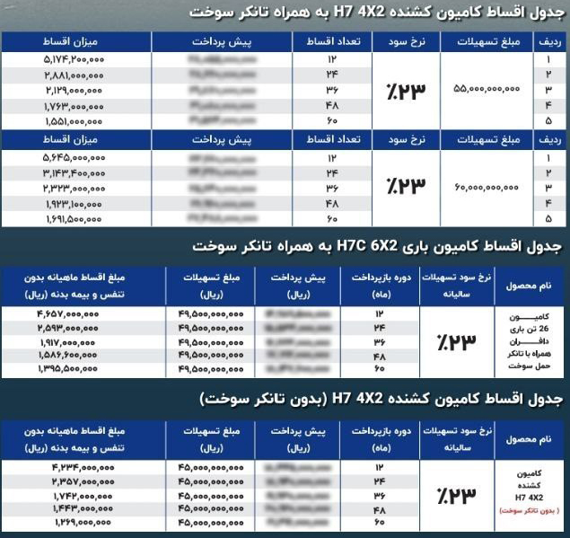 شرایط فروش شایان دیزل و ثبت نام کامیون دافران (1404)