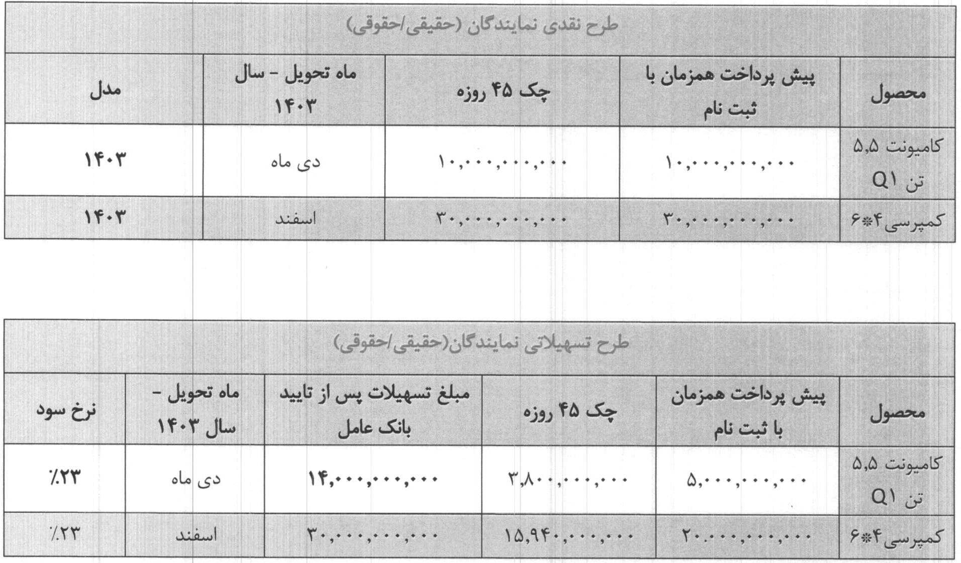 شرایط فروش شایان دیزل و ثبت نام کامیون دافران (1404)