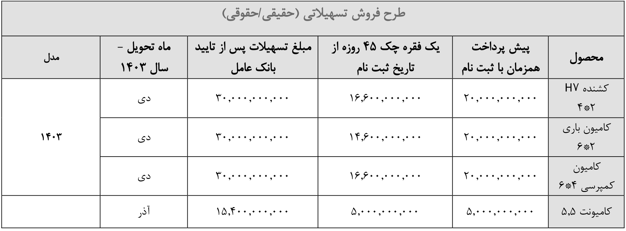 شرایط فروش شایان دیزل و ثبت نام کامیون دافران (1404)