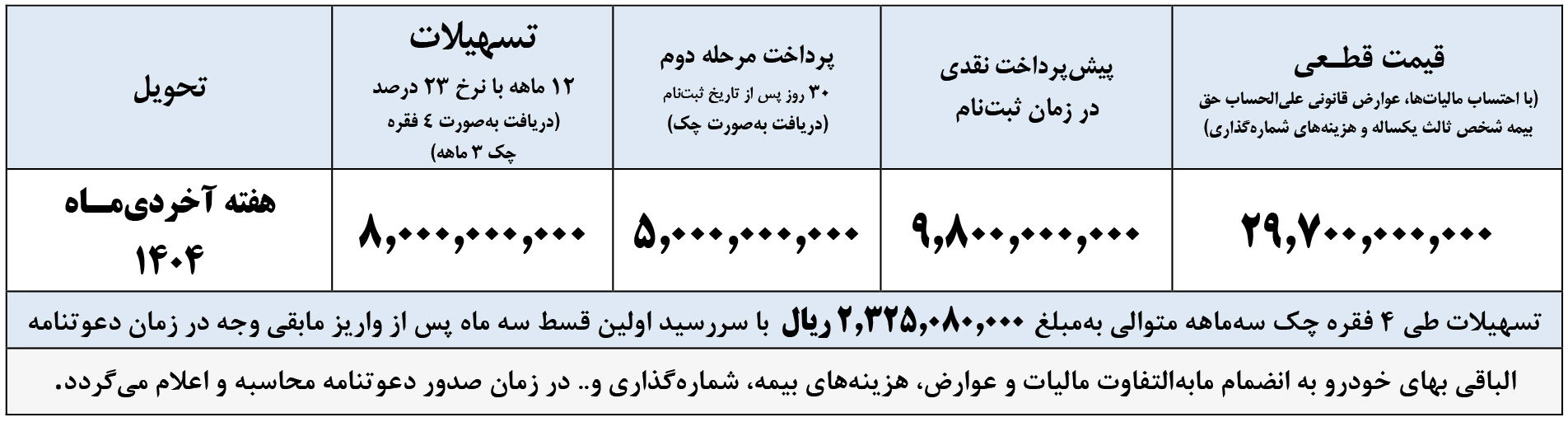 شرایط فروش تونلند و ثبت نام Tunland پیکاپ (1404)