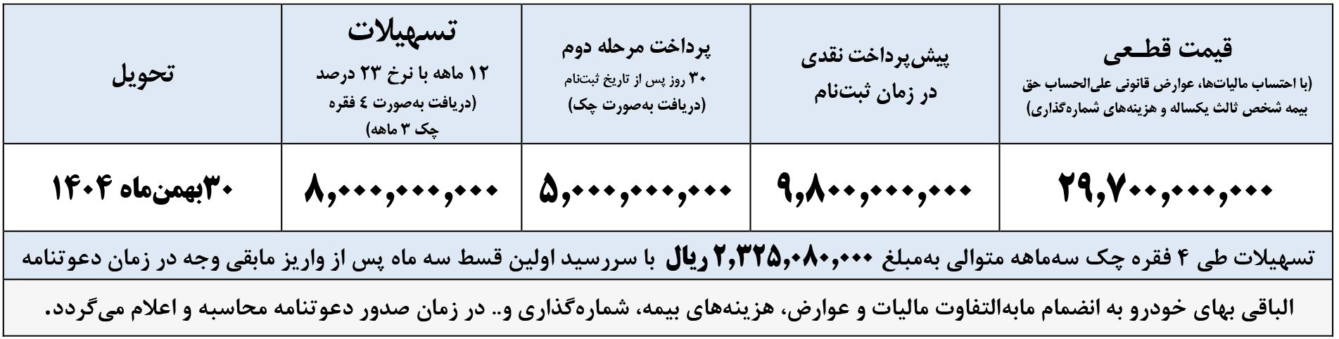 شرایط فروش تونلند و ثبت نام Tunland پیکاپ (1404)
