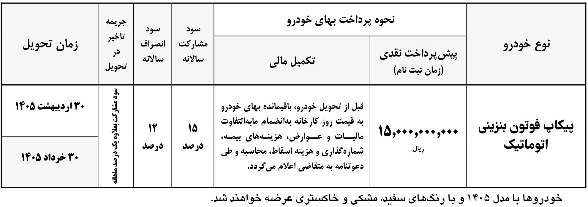 شرایط فروش تونلند و ثبت نام Tunland پیکاپ (1404)