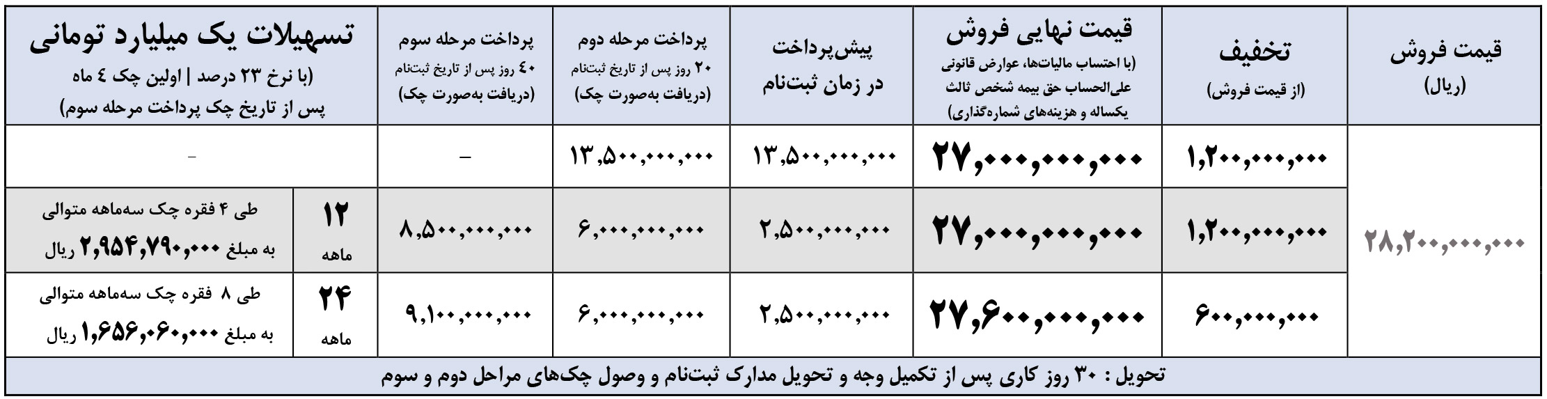 شرایط فروش تونلند و ثبت نام Tunland پیکاپ (1404)
