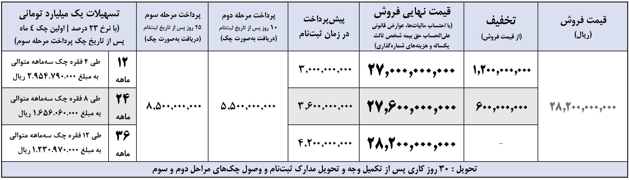 شرایط فروش تونلند و ثبت نام Tunland پیکاپ (1404)