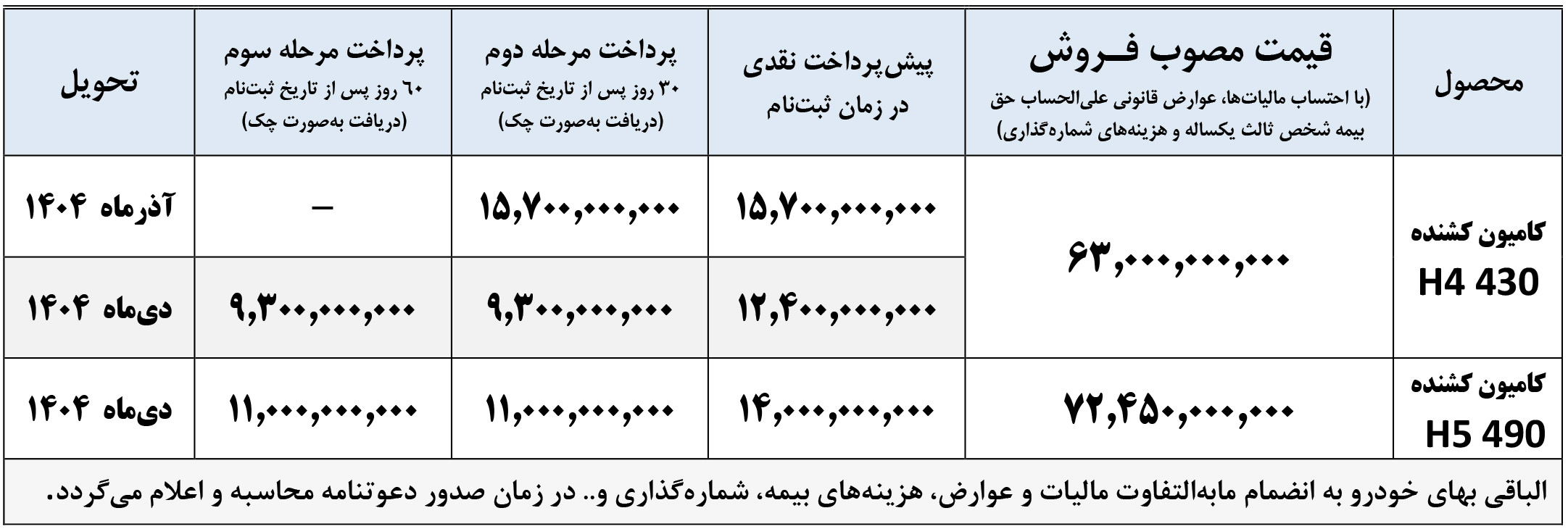 شرایط فروش کامیون فوتون و ثبت نام کشنده فوتون (1404)