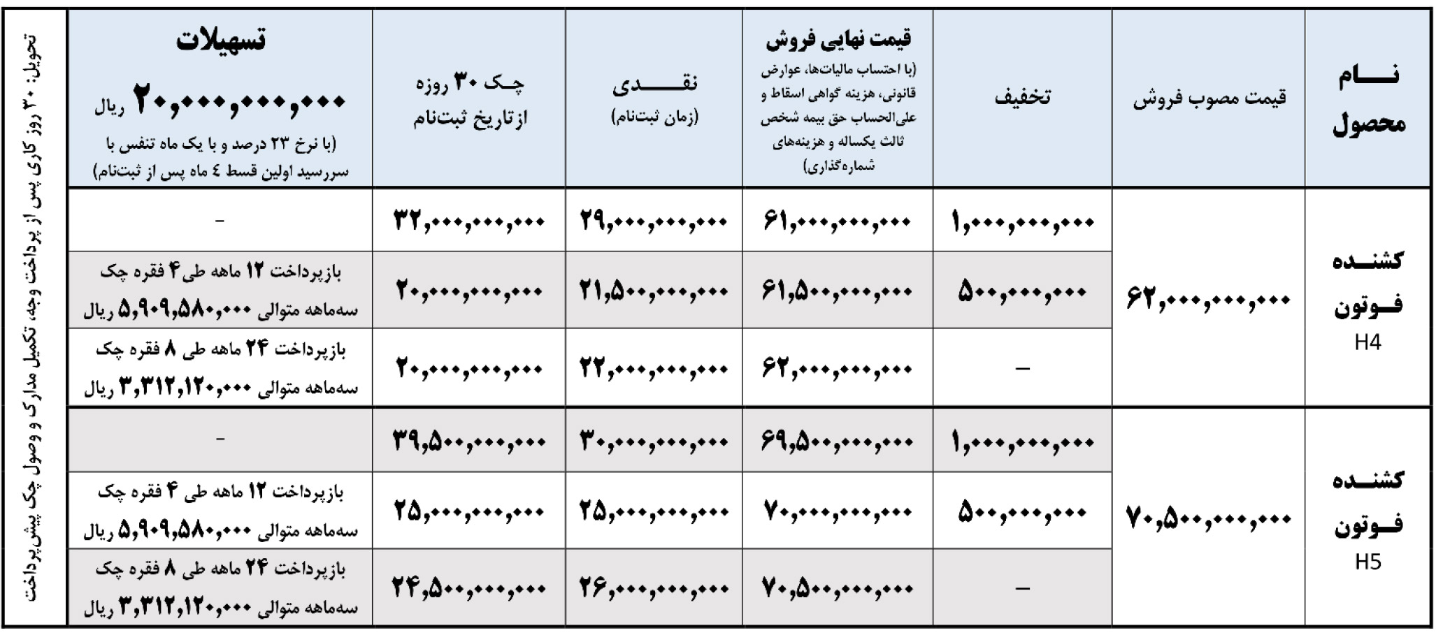شرایط فروش کامیون فوتون و ثبت نام کشنده فوتون (1404)