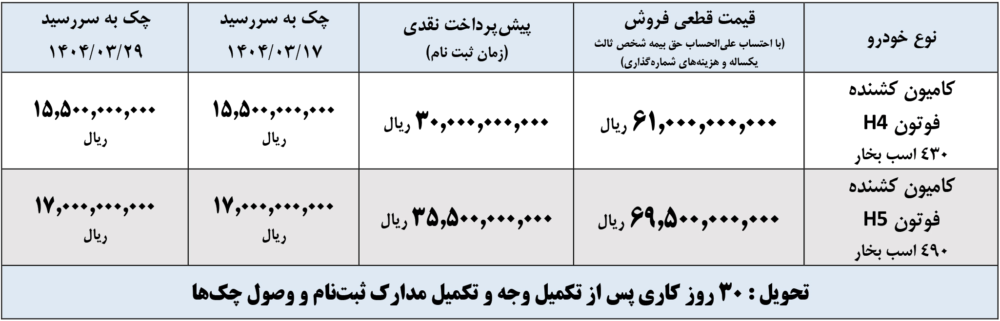 شرایط فروش کامیون فوتون و ثبت نام کشنده فوتون (1404)