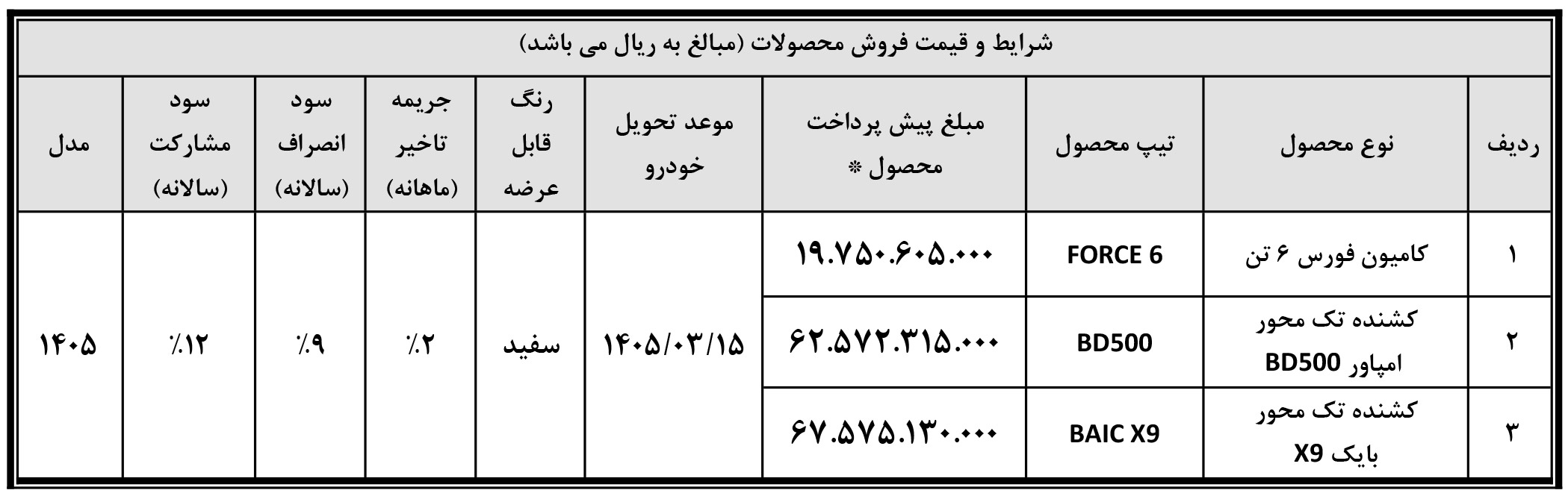 شرایط فروش بهمن دیزل و ثبت نام کامیون بهمن (1405)