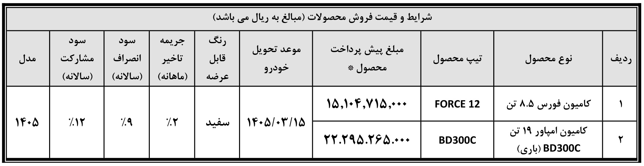 شرایط فروش بهمن دیزل و ثبت نام کامیون بهمن (1405)