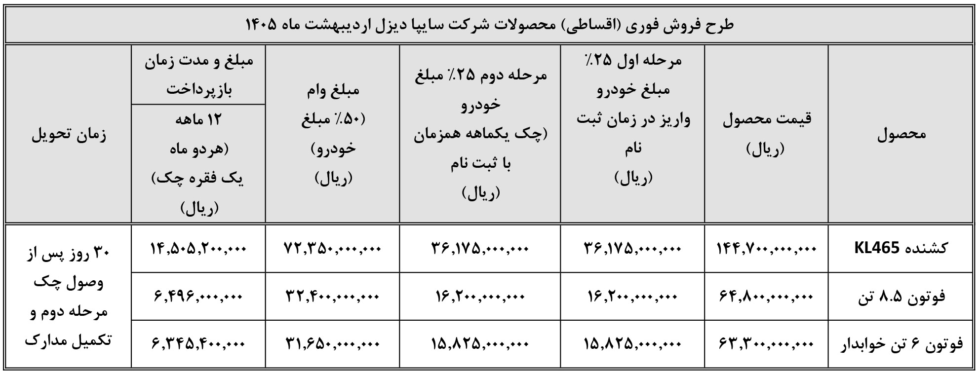 شرایط فروش سایپا دیزل و ثبت نام کامیون سایپا (1405)