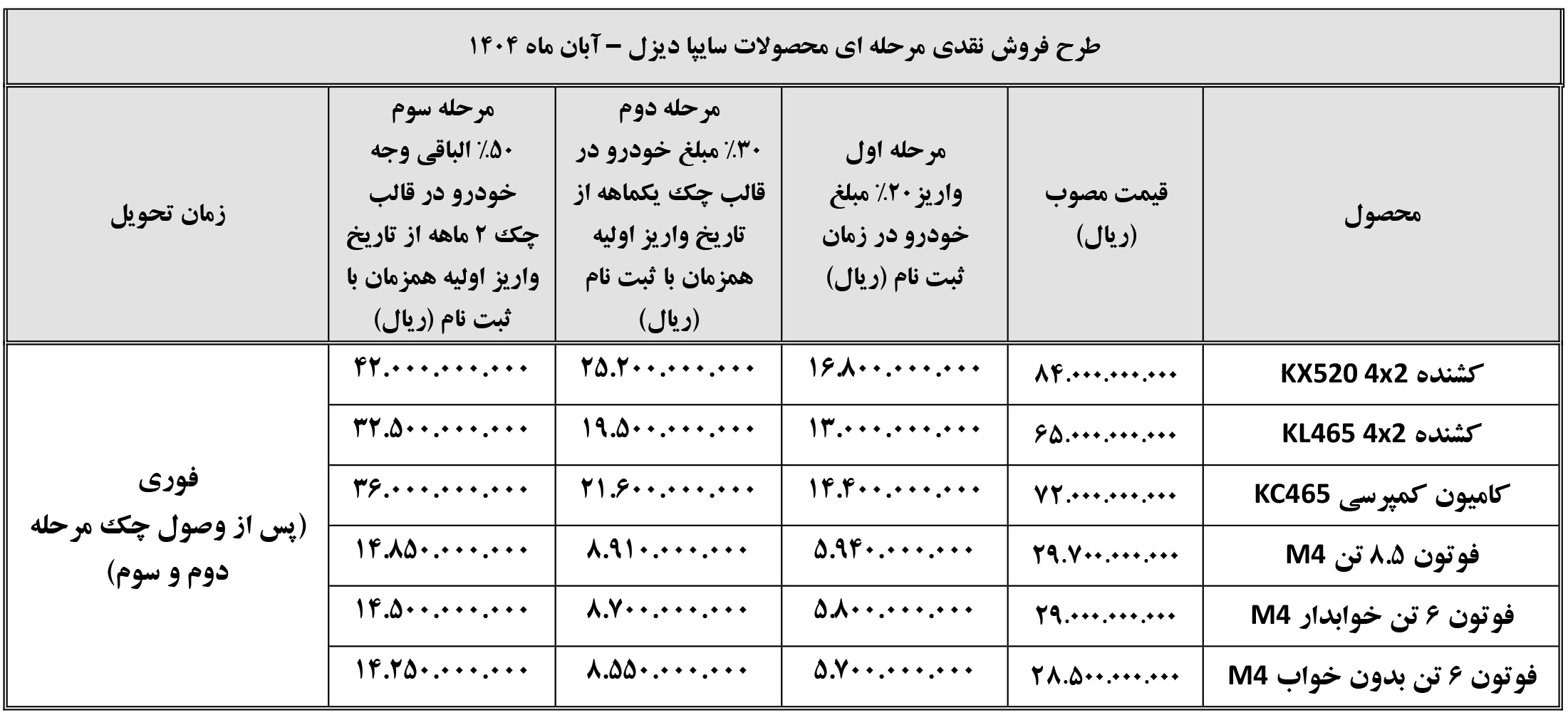 شرایط فروش سایپا دیزل و ثبت نام کامیون سایپا (1405)