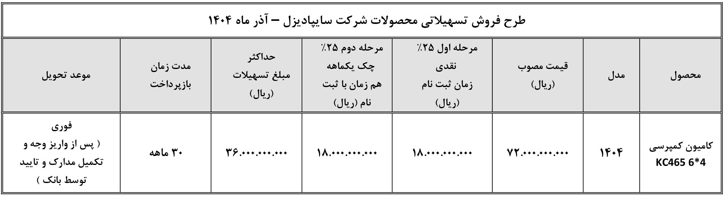 شرایط فروش سایپا دیزل و ثبت نام کامیون سایپا (1405)