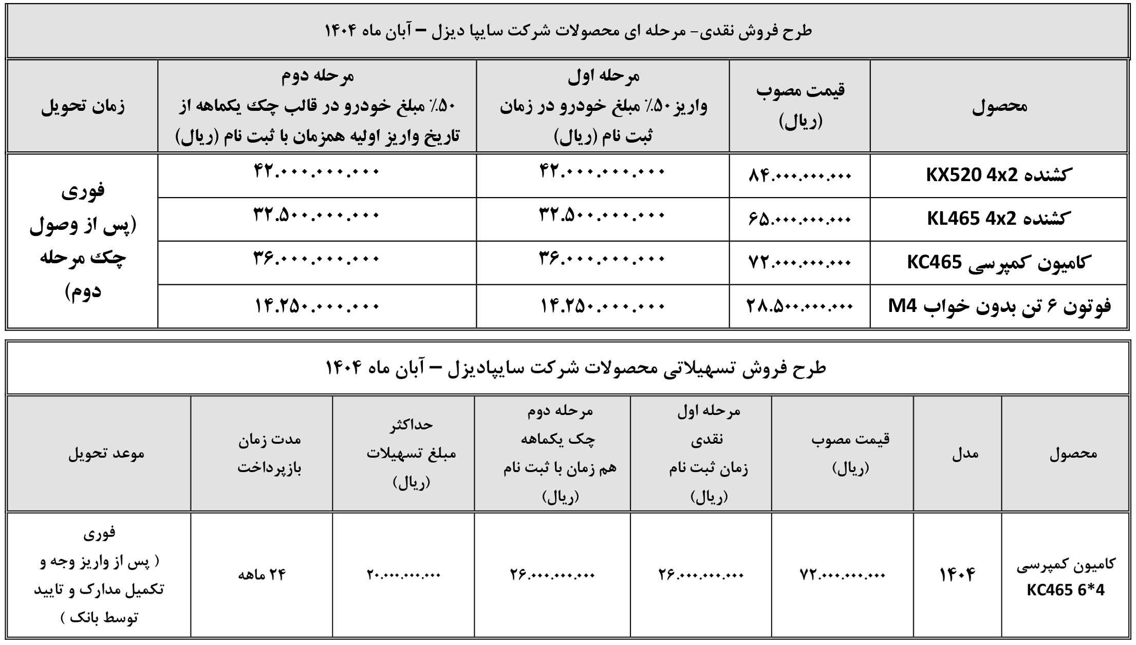 شرایط فروش سایپا دیزل و ثبت نام کامیون سایپا (1405)