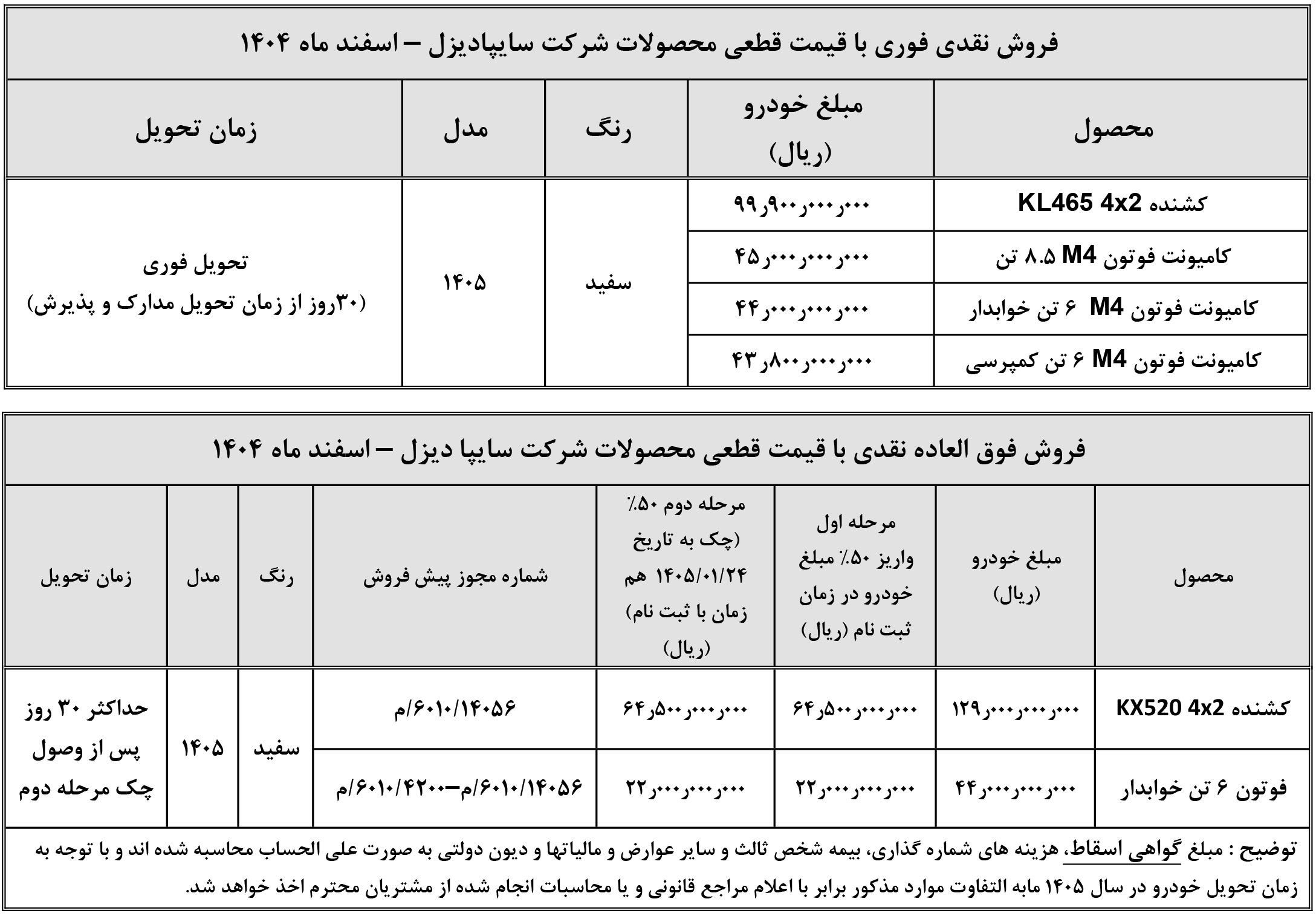 شرایط فروش سایپا دیزل و ثبت نام کامیون سایپا (1405)