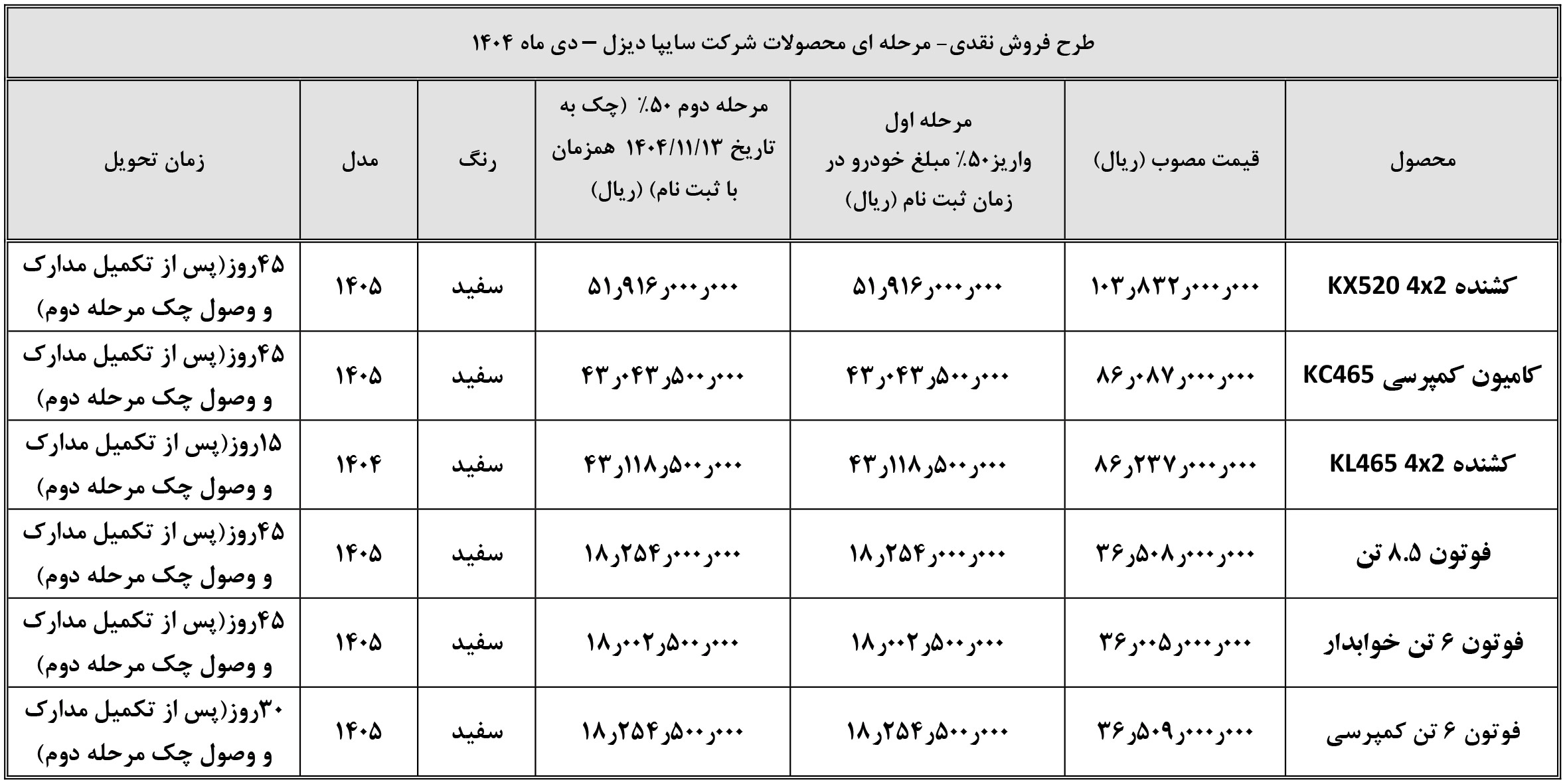 شرایط فروش سایپا دیزل و ثبت نام کامیون سایپا (1405)
