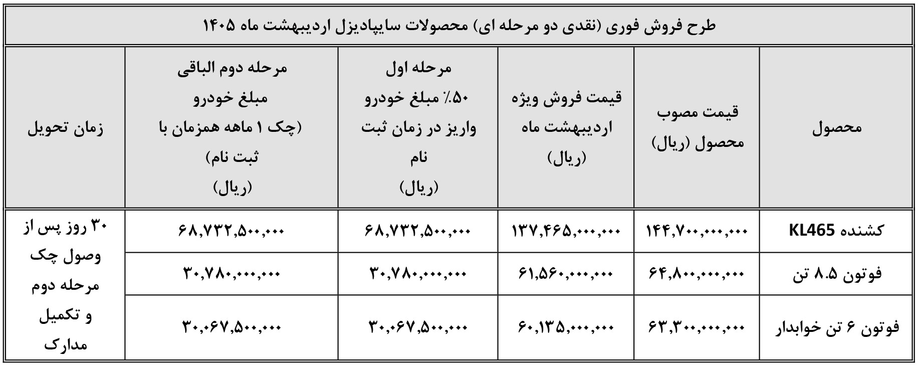 شرایط فروش سایپا دیزل و ثبت نام کامیون سایپا (1405)