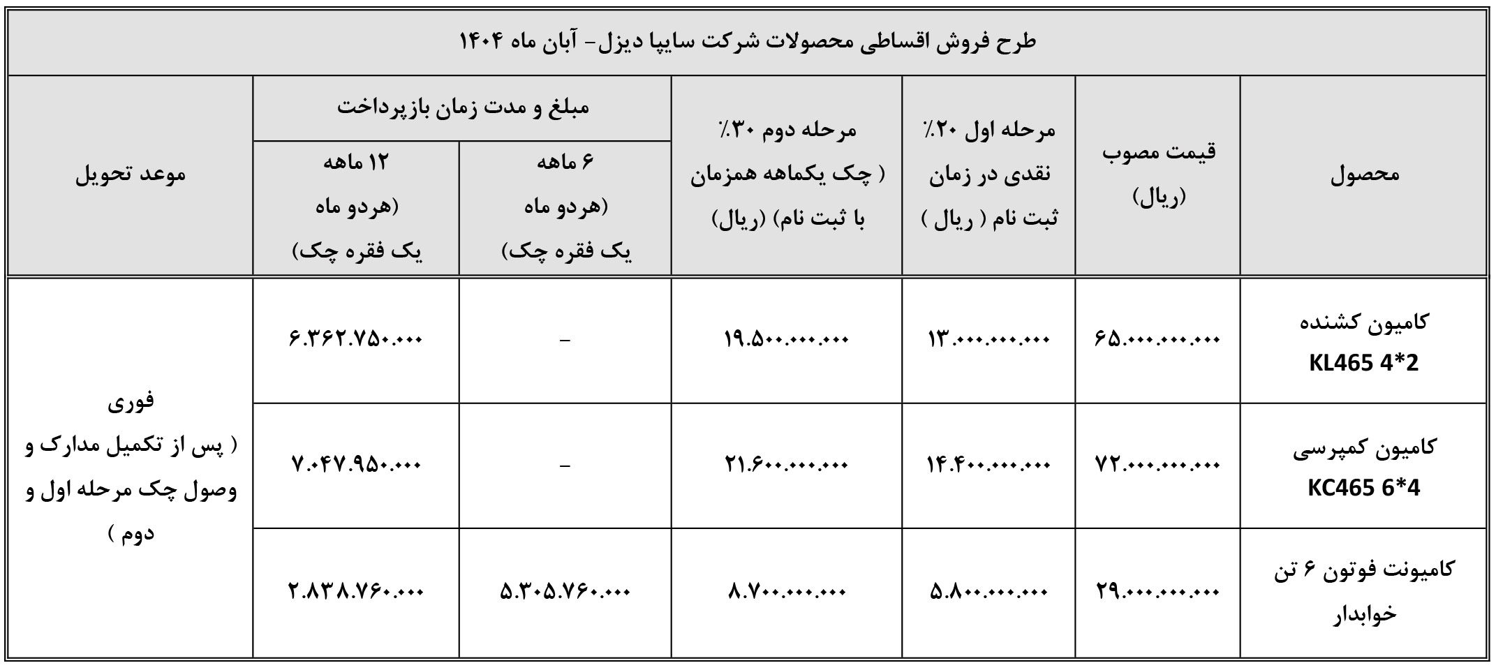 شرایط فروش سایپا دیزل و ثبت نام کامیون سایپا (1405)