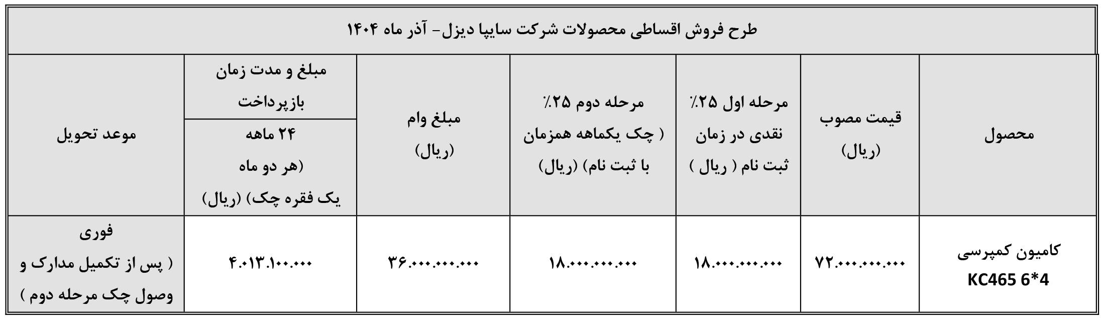 شرایط فروش سایپا دیزل و ثبت نام کامیون سایپا (1405)