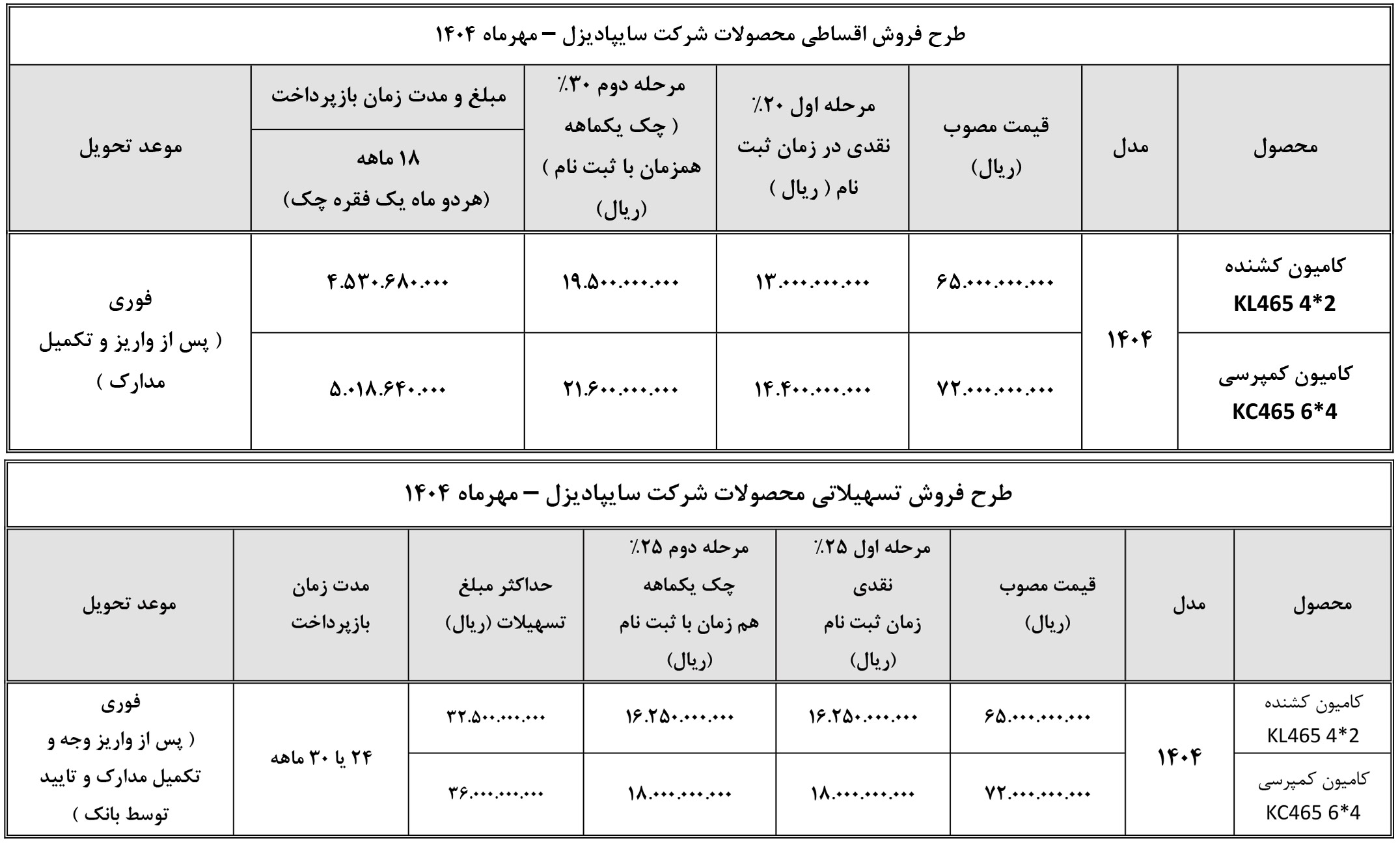 شرایط فروش سایپا دیزل و ثبت نام کامیون سایپا (1405)