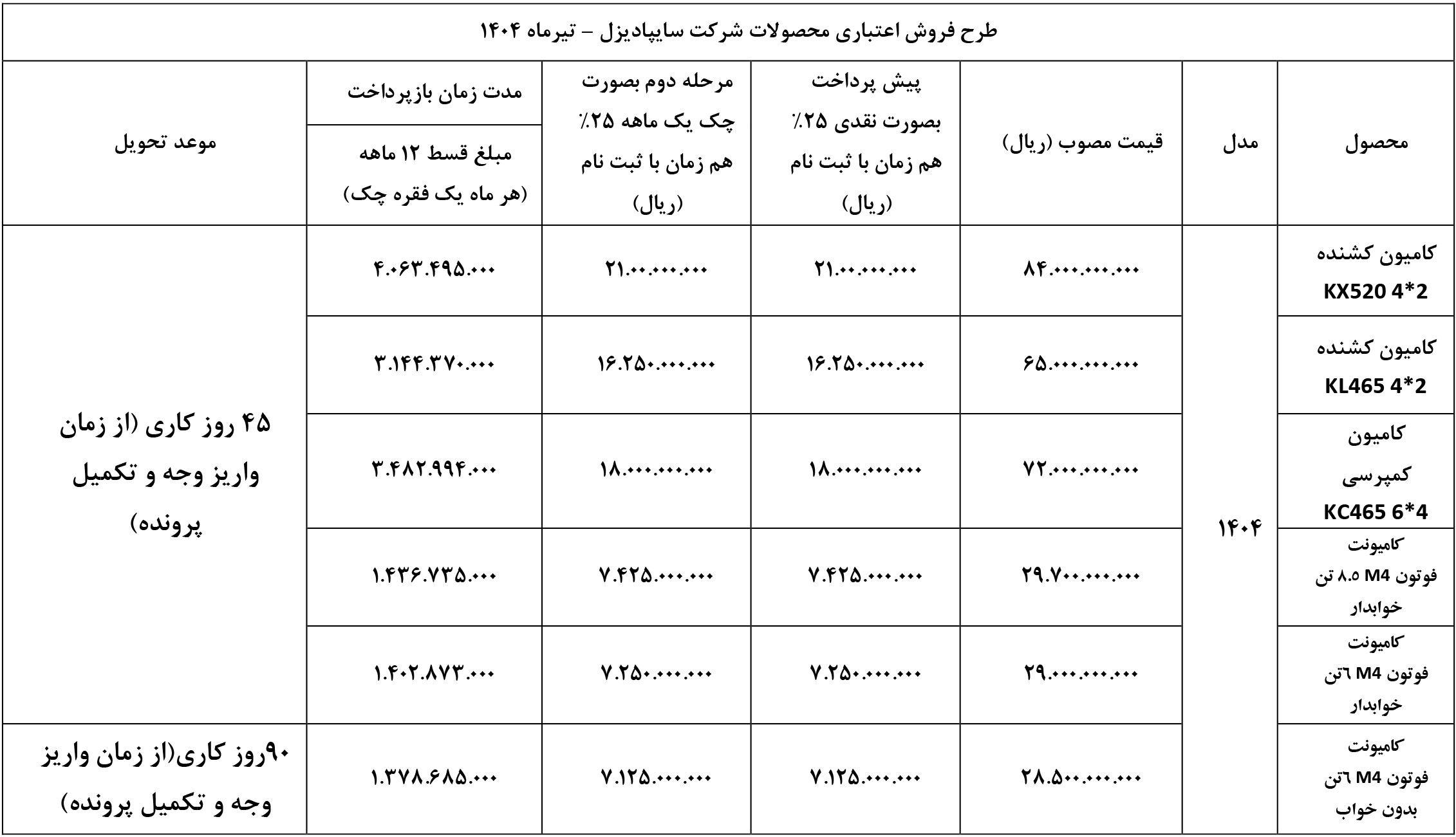شرایط فروش سایپا دیزل و ثبت نام کامیون سایپا (1405)