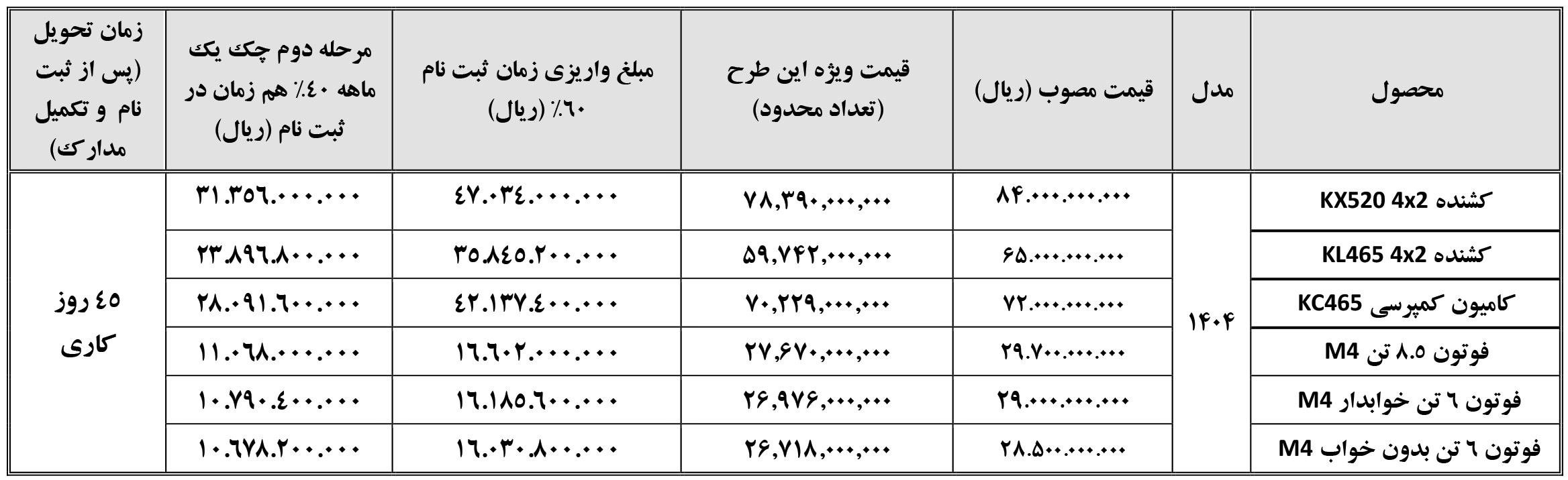 شرایط فروش سایپا دیزل و ثبت نام کامیون سایپا (1405)