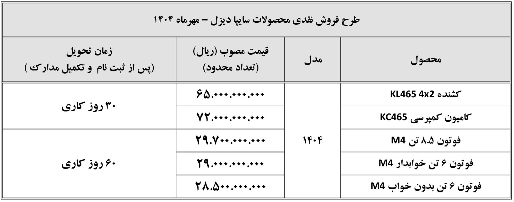 شرایط فروش سایپا دیزل و ثبت نام کامیون سایپا (1405)