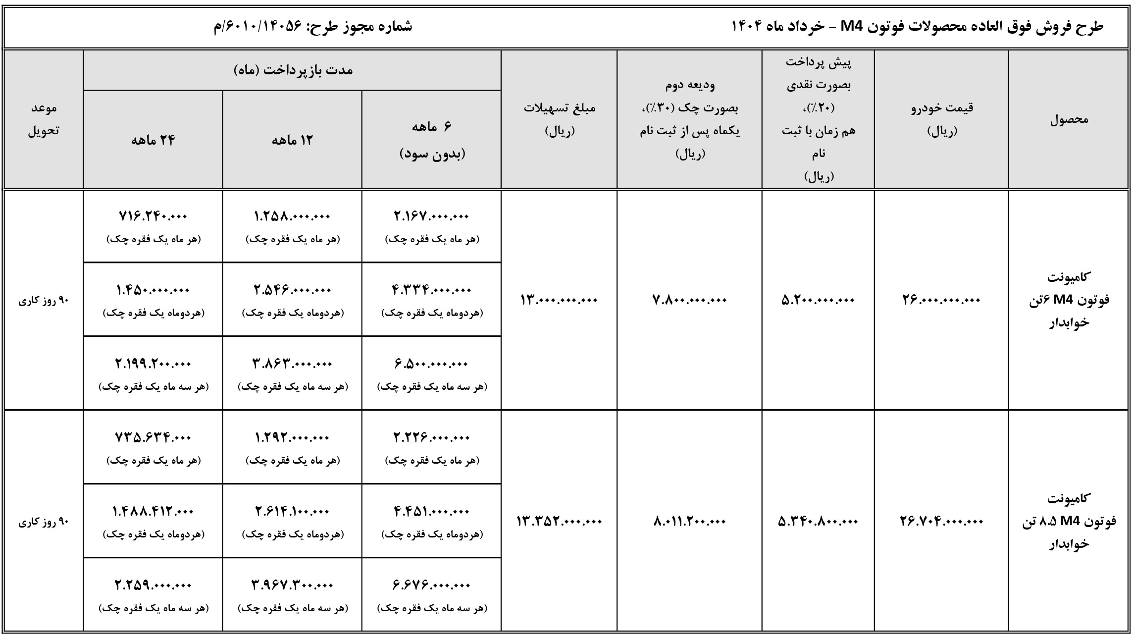 شرایط فروش سایپا دیزل و ثبت نام کامیون سایپا (1405)