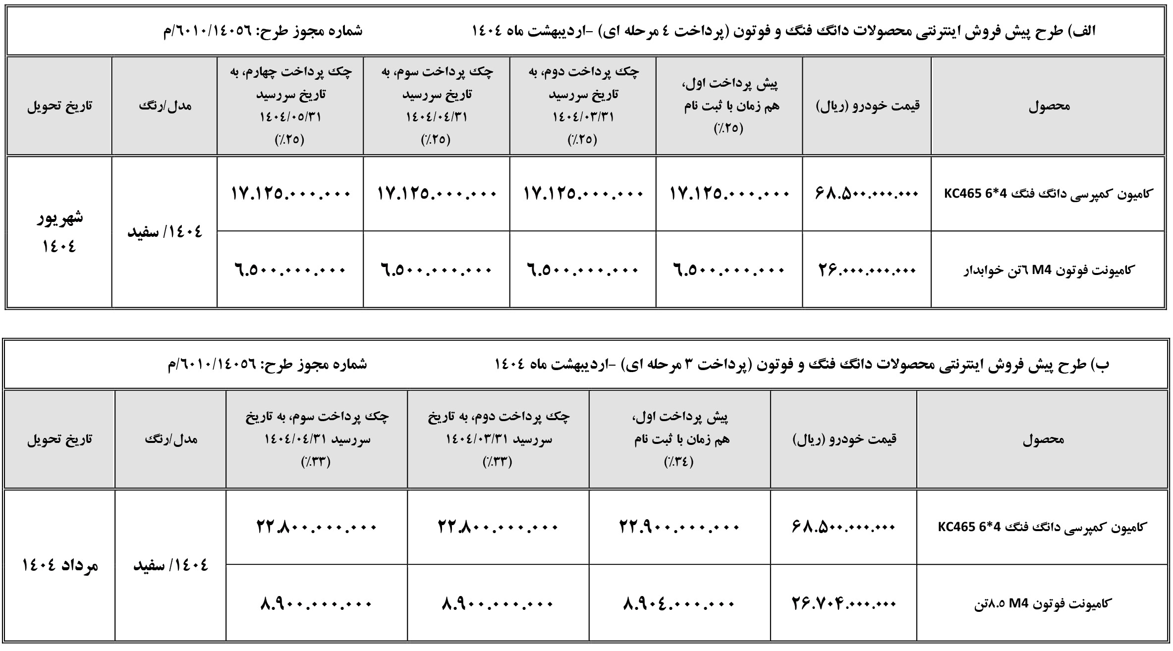 شرایط فروش سایپا دیزل و ثبت نام کامیون سایپا (1405)