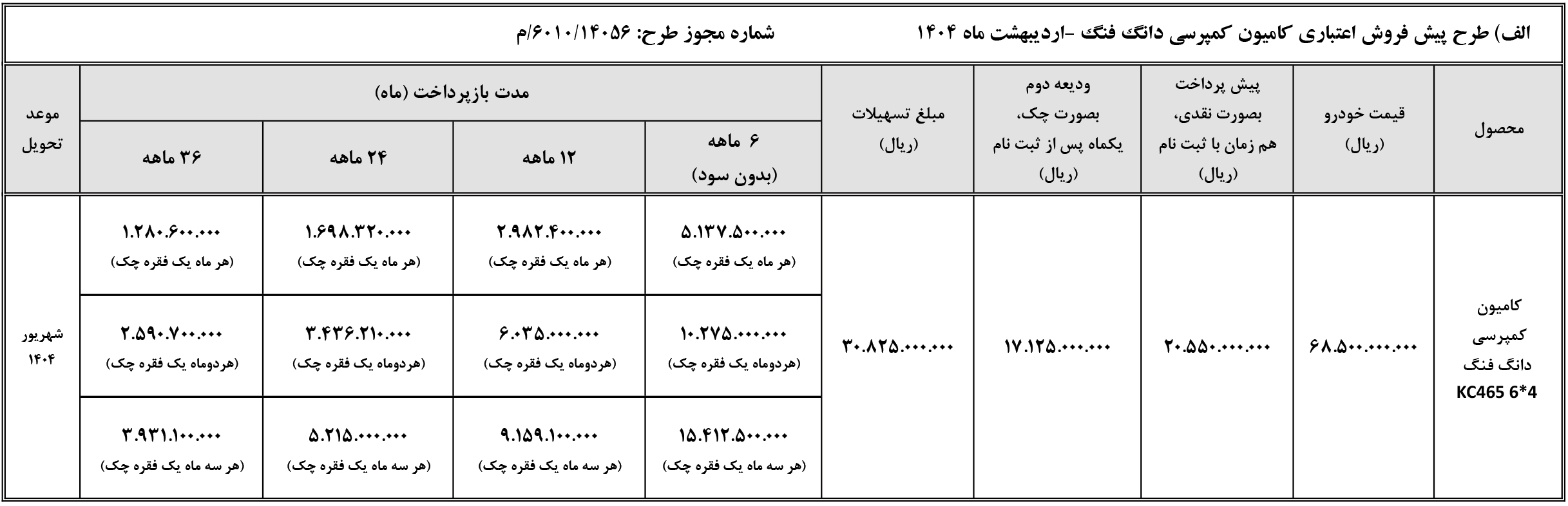 شرایط فروش سایپا دیزل و ثبت نام کامیون سایپا (1405)