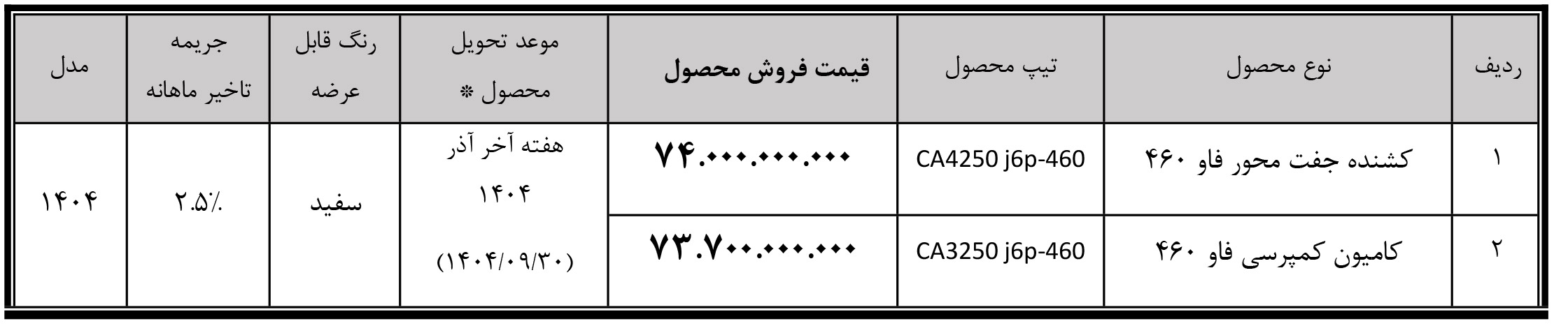شرایط فروش سیبا موتور و ثبت نام کشنده فاو (1405)